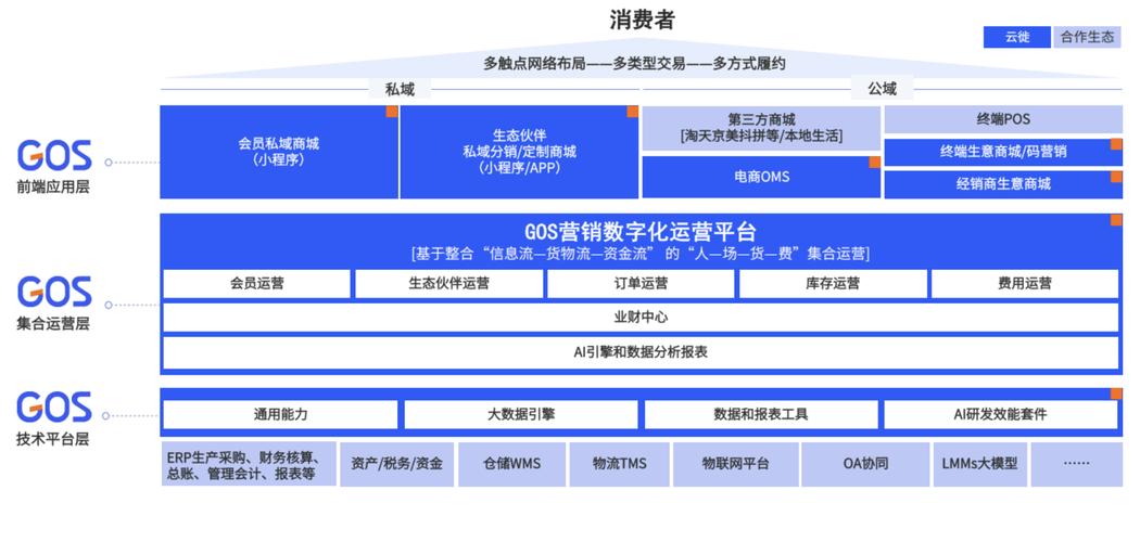 发卡网交易系统订单拆分处理机制，行业趋势、常见误区与应用方法