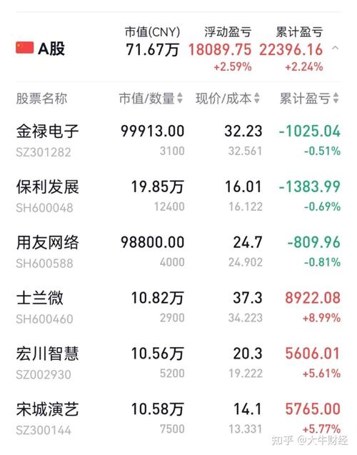 发卡网交易系统安全日志自动归档，经验、挑战与策略