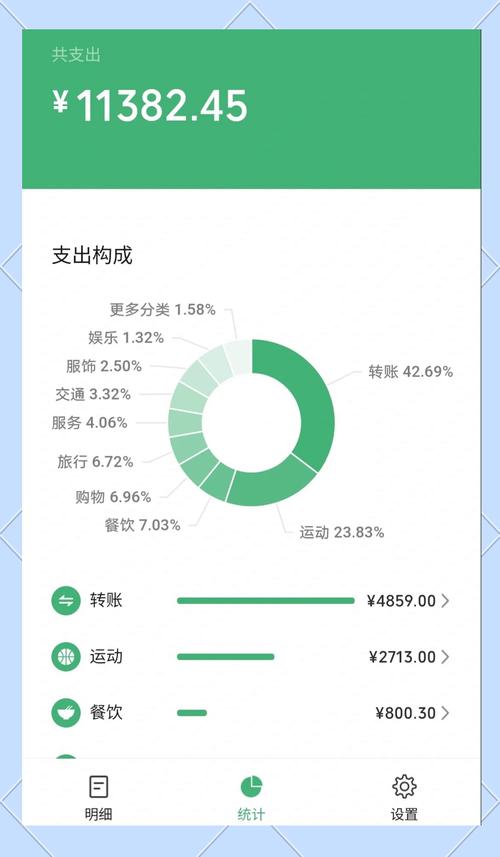 支付结算平台短信账单提醒功能的多维思考，用户、运营与开发者的视角