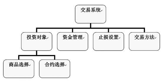 自动交易系统的账号授权，安全与便利的平衡术
