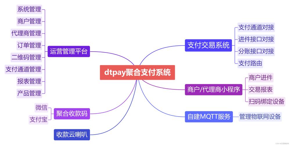 支付结算系统的优先级管理，如何高效处理平台结算任务