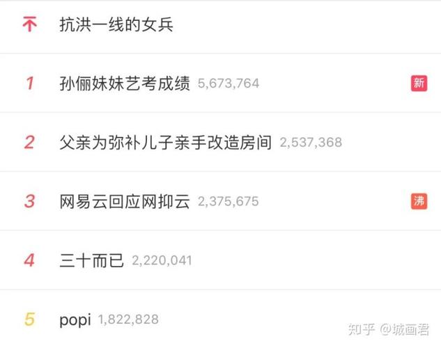 客户等级制度，寄售平台的蜜糖还是毒药？