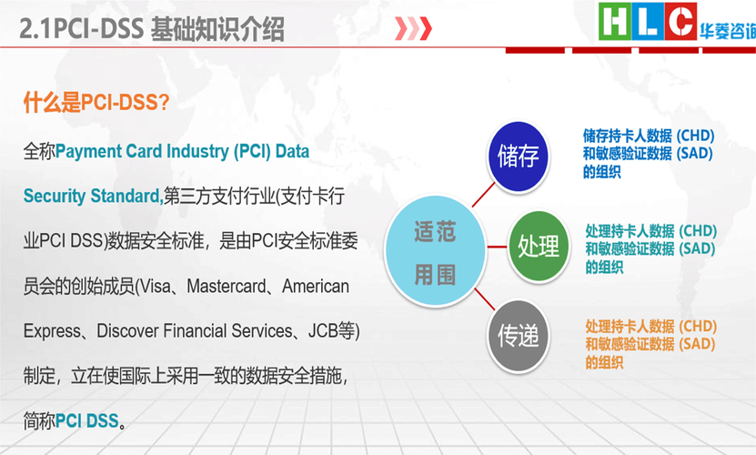 三方支付平台如何确保合规?深度解析PCI DSS标准的关键要求与实践指南