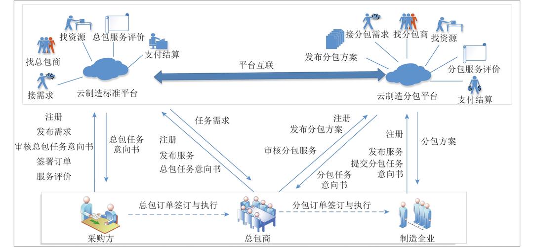 发卡网交易系统接口版本兼容问题全解析，从技术原理到实战策略