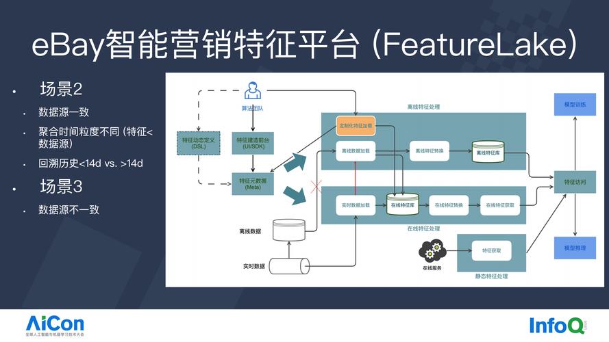智能交易革命，如何打造高转化率的自动交易平台