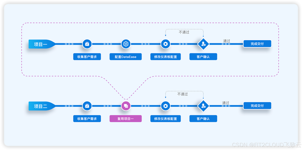 自动发卡网系统维护时间安排的多维思考，用户、运营与开发者的博弈