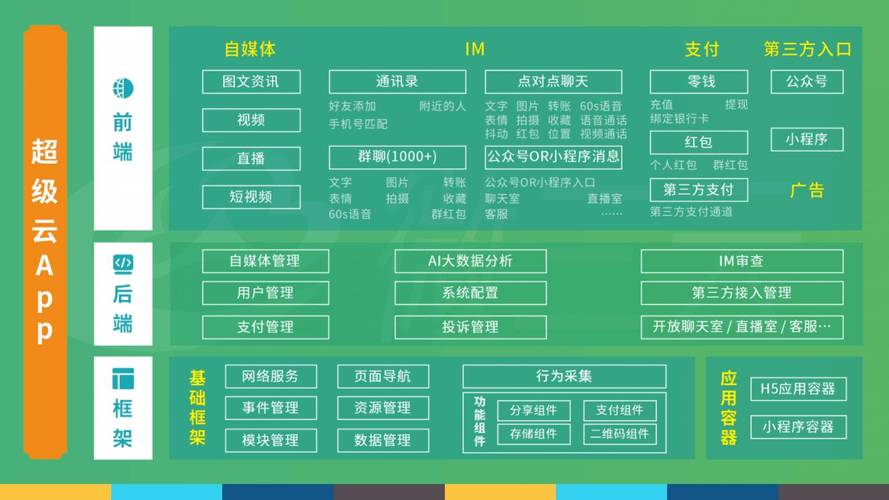 自动发卡网的数据分析模块，解锁商业智能的新维度