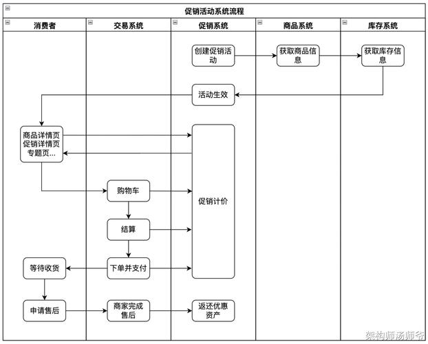 揭秘自动交易平台数据统计模块，全流程与细节全解析
