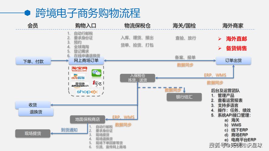 跨境运营之路，发卡平台海外拓展策略深度解析
