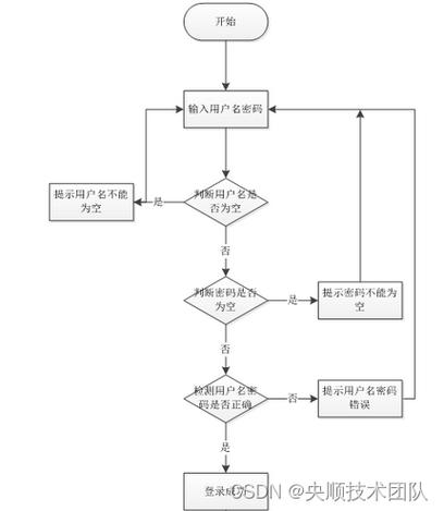 轻松注册体验,自动卡网用户注册流程详解