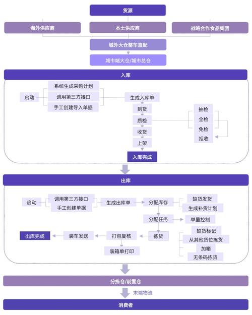 自动发卡网上新商品流程全解析，经验、挑战与策略