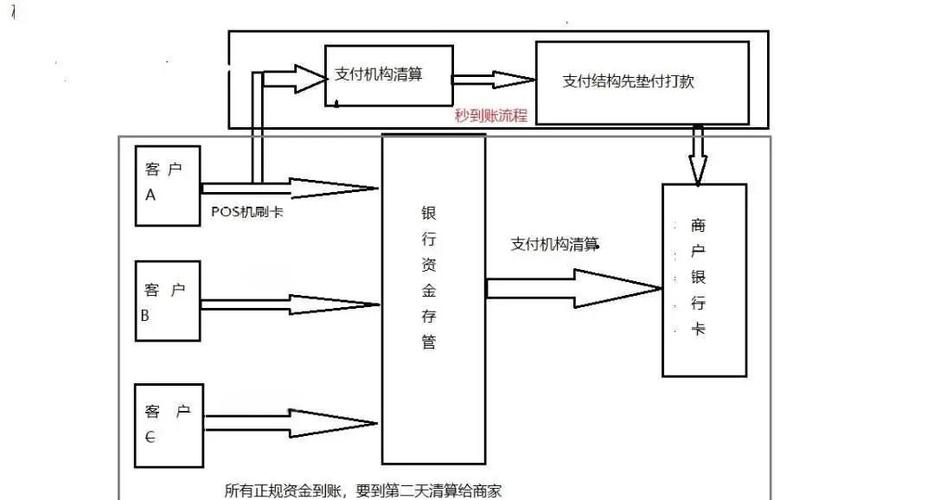 支付结算平台的账务迷宫，如何高效导出与解读出入账明细？