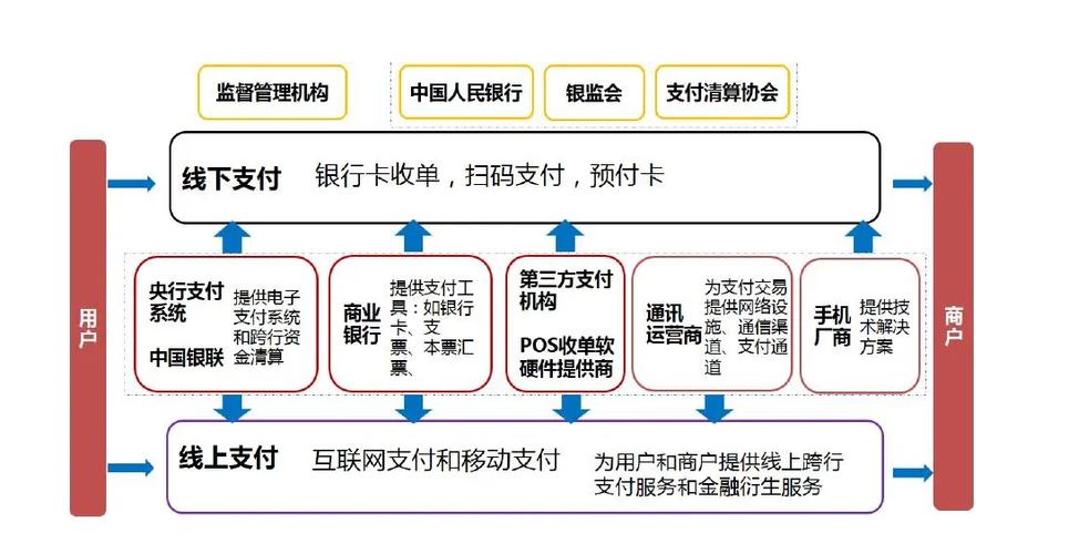 三方支付对账周期之谜，如何选择最优解？