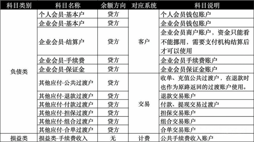 支付结算平台出账周期配置方法全解析，优化现金流与用户体验的关键策略