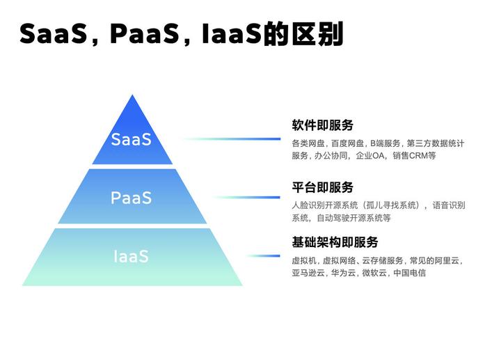 自动交易平台的SaaS革命，为何云端部署成为未来趋势？