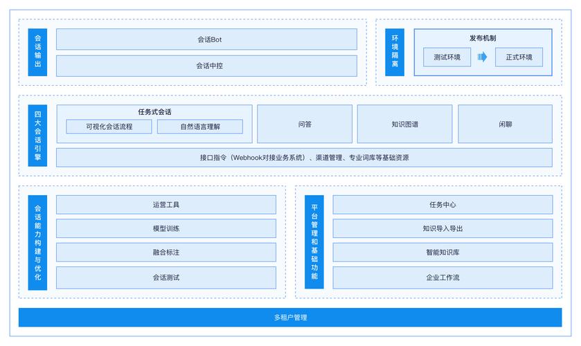 发卡网寄售平台智能客服答疑脚本导入,如何提升客户体验与效率?