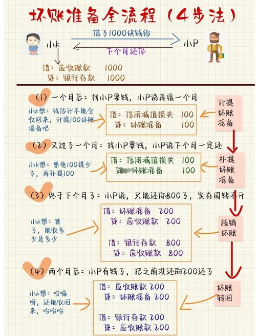 寄售系统对账差异排查全攻略，告别糊涂账！