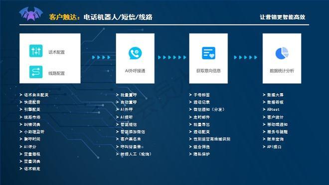 自动发卡网的秘密,客服系统如何让交易更丝滑?