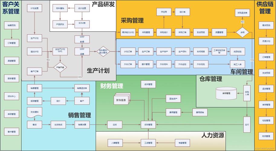 ERP库存系统接入自动交易，是解放人力还是制造失业？