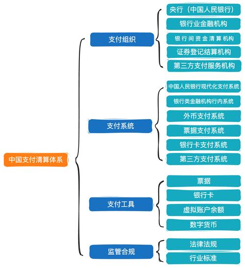 支付结算平台订单生命周期监控，从创建到结算的全流程守护