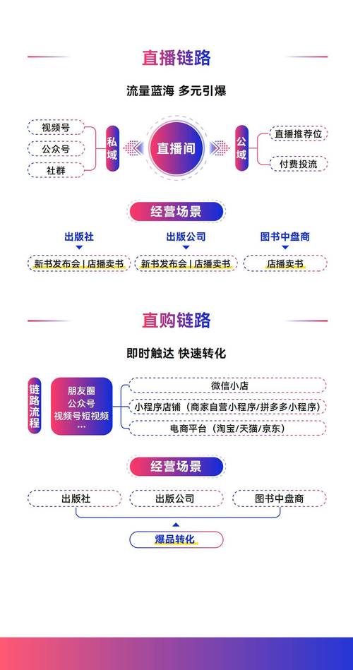 企业微信支付接入三方支付平台,全面解析与实用指南