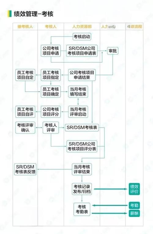揭秘自动卡网商户绩效排名的全解析,流程、细节与策略