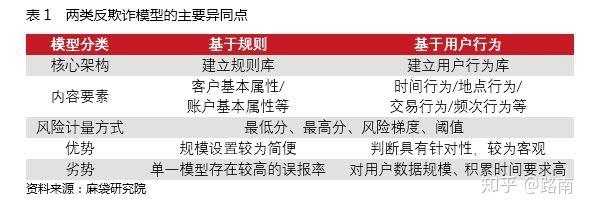 商户独立提现门槛，支付结算的双刃剑如何平衡效率与风控？