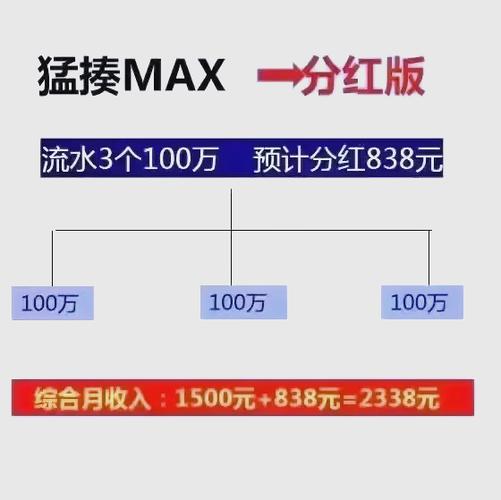 支付系统的变形记,如何用灵活定价模型撬动商业增长?