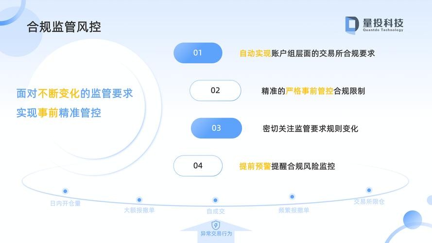 智能风控时代，自动交易平台的识别之旅