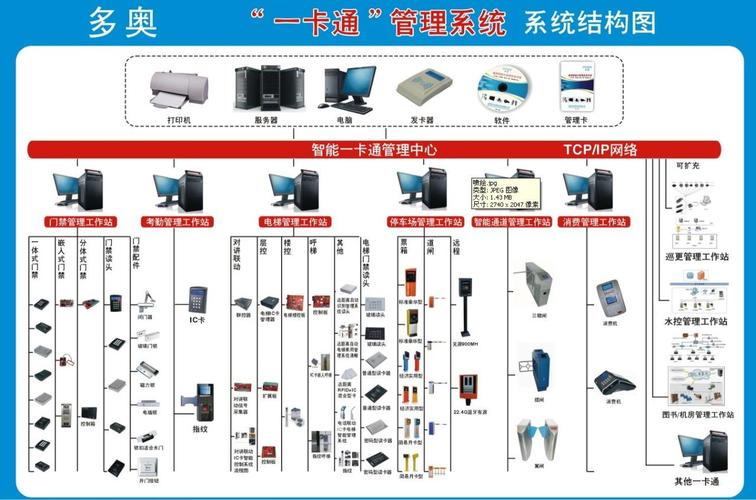 从零到一,如何打造一个既安全又高效的自动发卡系统
