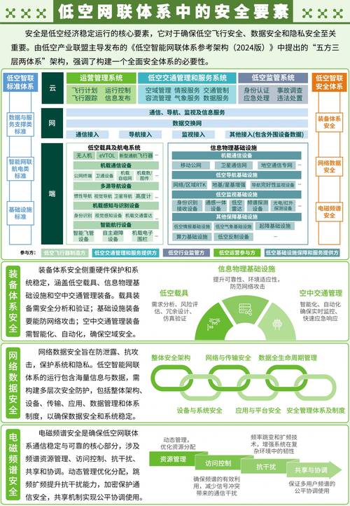 自动卡网与大额支付接口的兼容性,风险、机遇与未来趋势