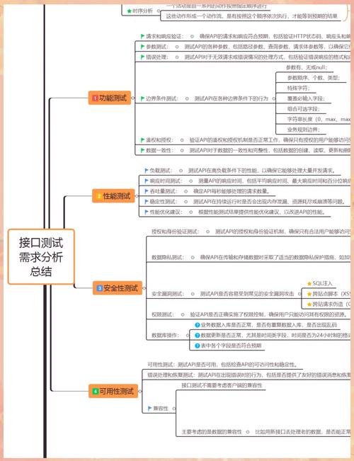 自动发卡网接口稳定性测试，超越常规的思考与探索