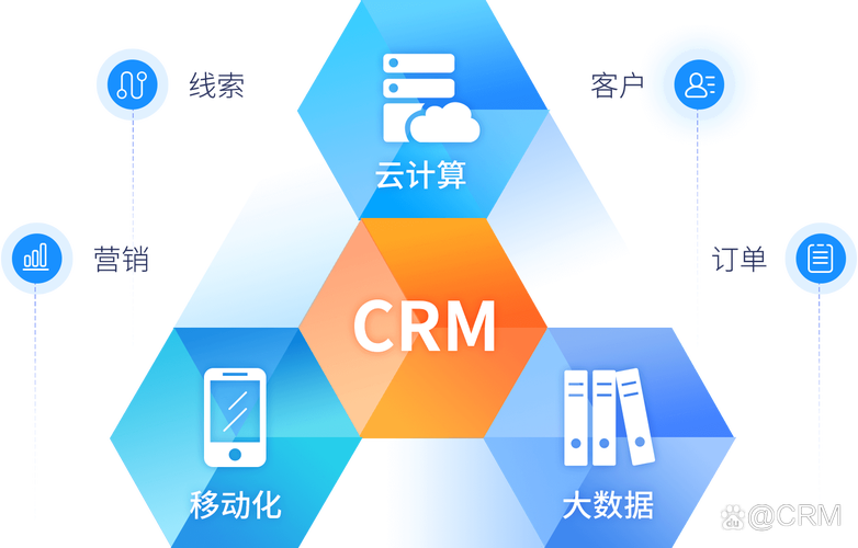 交易系统+CRM，1+1>2的生意增长密码