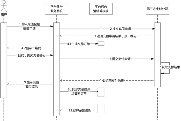 揭秘支付结算平台日终清算逻辑执行全流程全解析