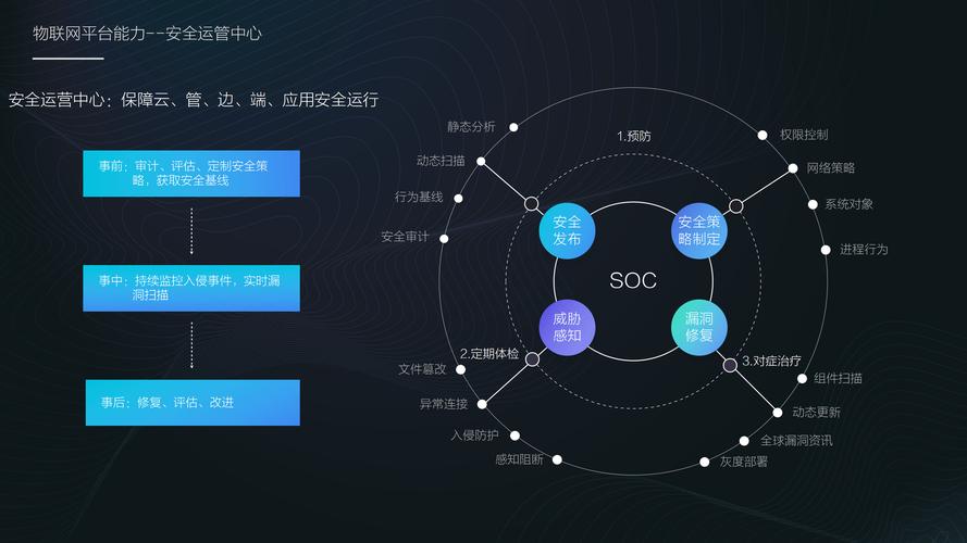 卡密系统革命,自动加密上传如何重塑数字安全与效率?