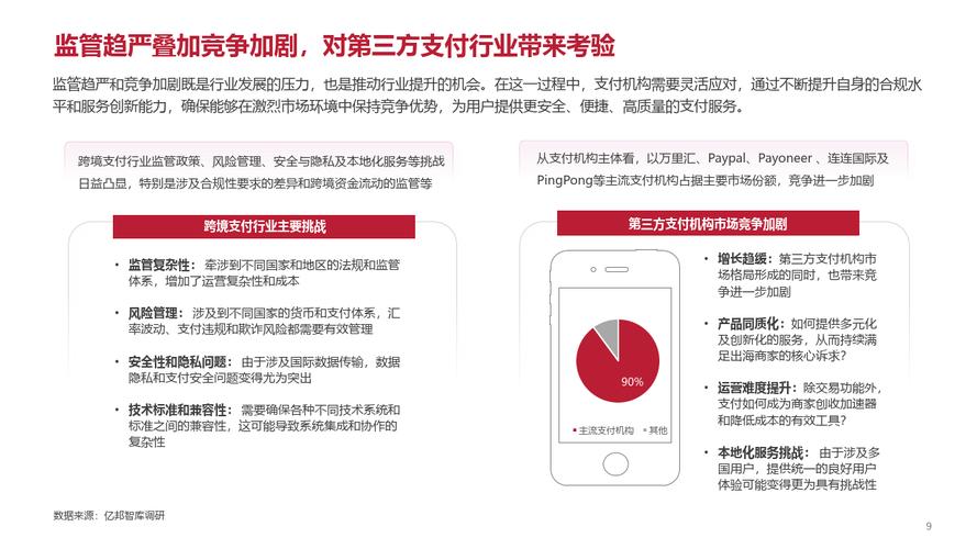 三方支付平台与电商接口对接,机遇、挑战与未来趋势
