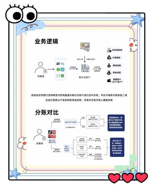 支付结算系统的秘密,如何巧妙分账,让收入翻倍?