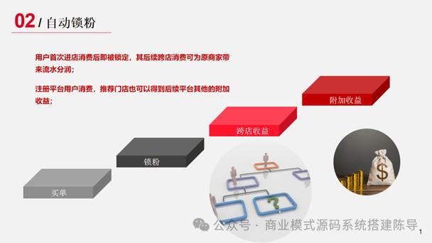 支付结算的毛细血管革命,子商户结算配置如何重塑商业生态