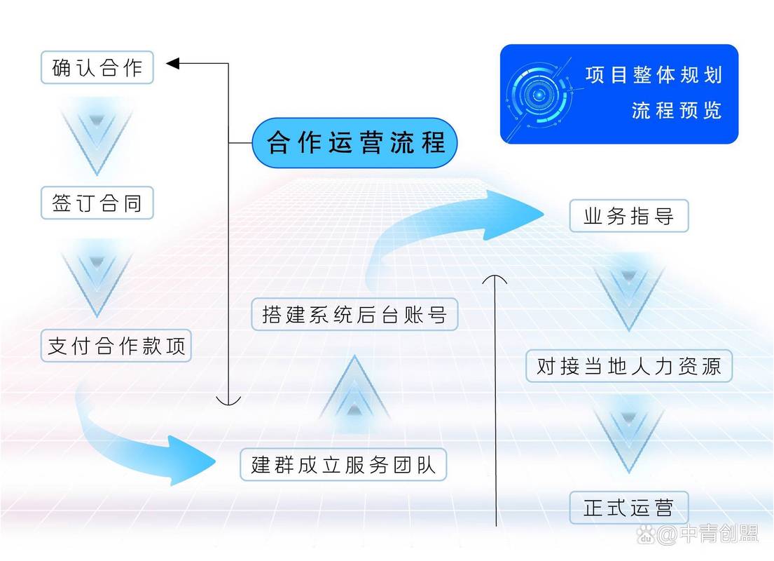 寄售系统自动拉取外部库存API配置,应用趋势与实践经验探讨