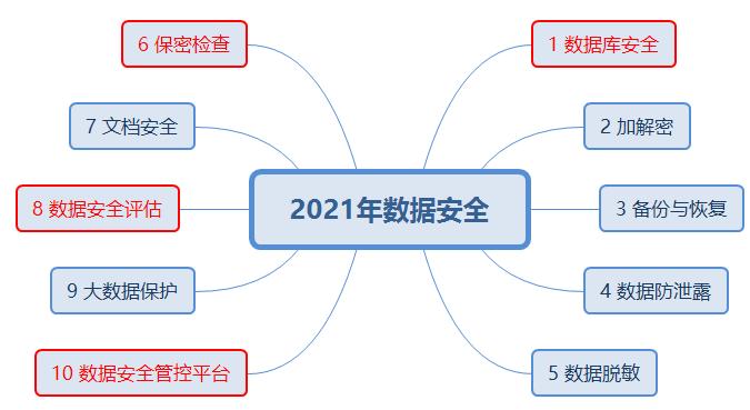 数据脱敏，发卡网寄售平台的隐形防护罩