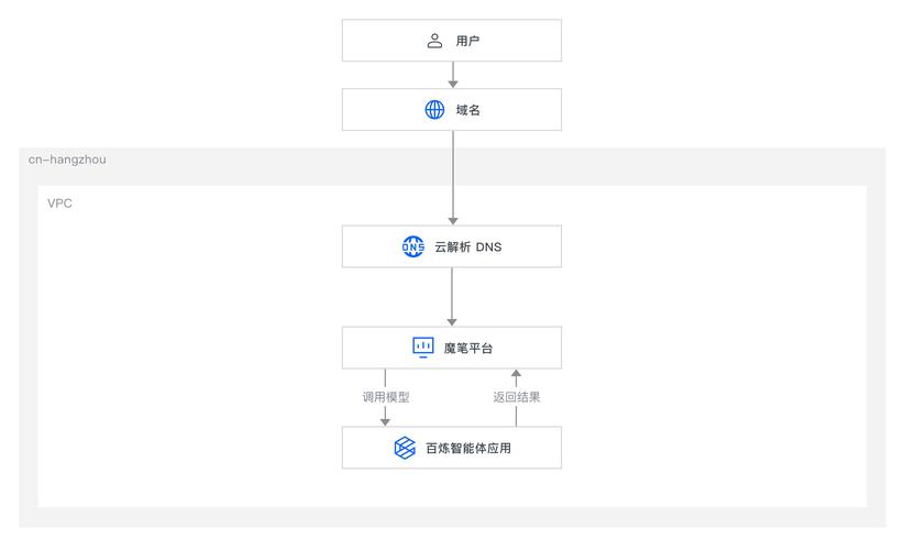 从零到一,打造高效自动发卡网新用户引导页面的终极指南