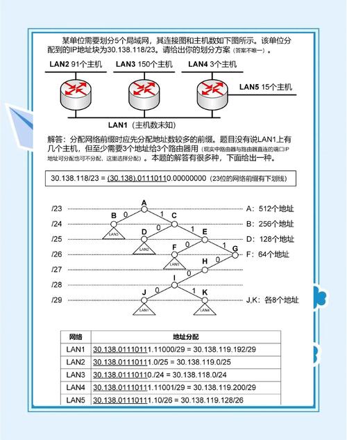 发卡网平台卡密重复使用检测逻辑深度解析，如何构建高效防作弊系统