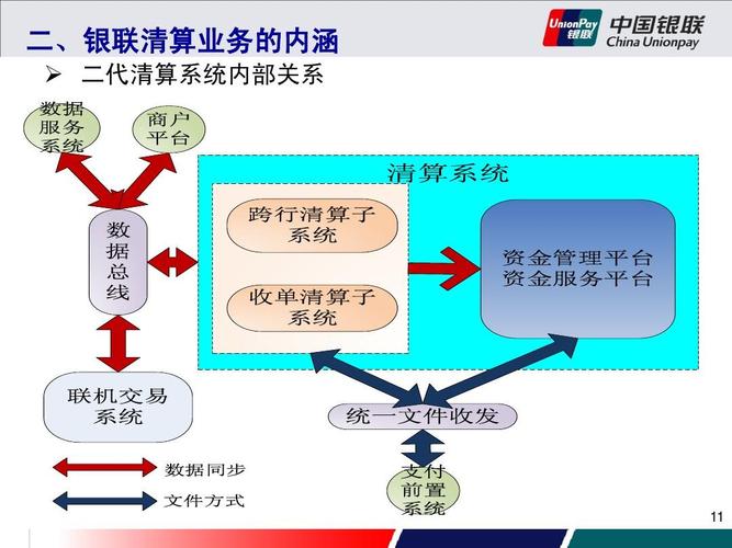 支付结算的自动清道夫,揭秘清算触发模块如何让资金流动如丝般顺滑