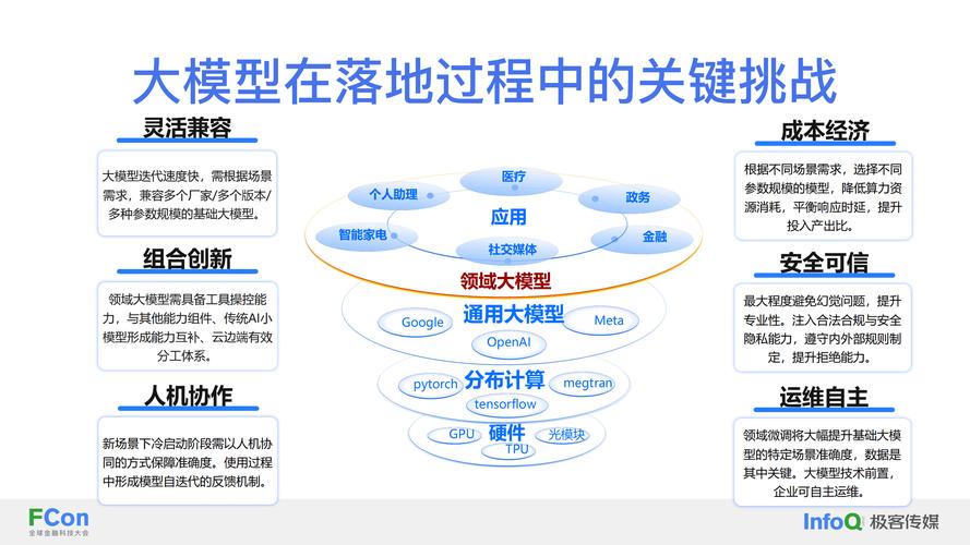发卡平台访问日志多维分析模型,从数据挖掘到业务优化的实战指南
