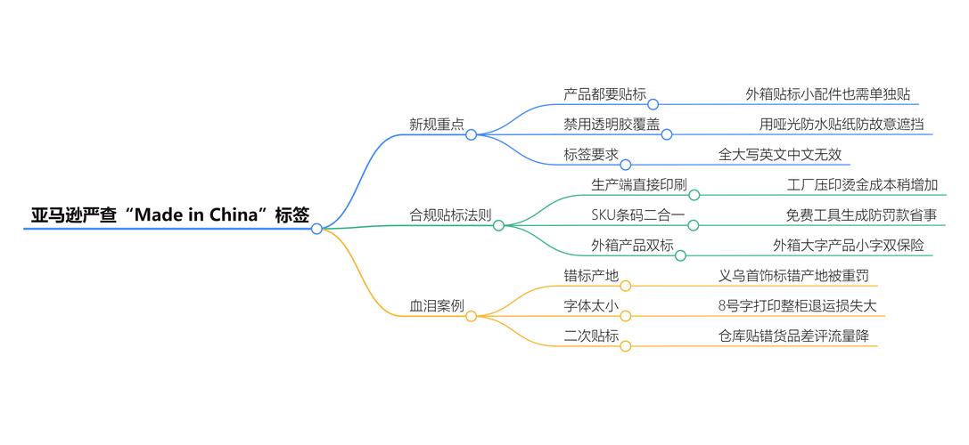 标签革命,发卡网平台如何通过自定义标签管理重塑商品生态