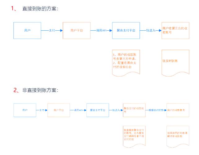 三方支付接口自动识别渠道归属地,技术原理、实现方法与实战指南