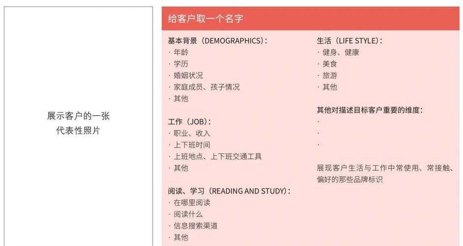 自动发卡网用户画像识别系统,如何精准锁定目标客户?