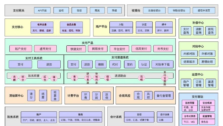 智能账期统计,支付结算账期分类自动统计模型解析