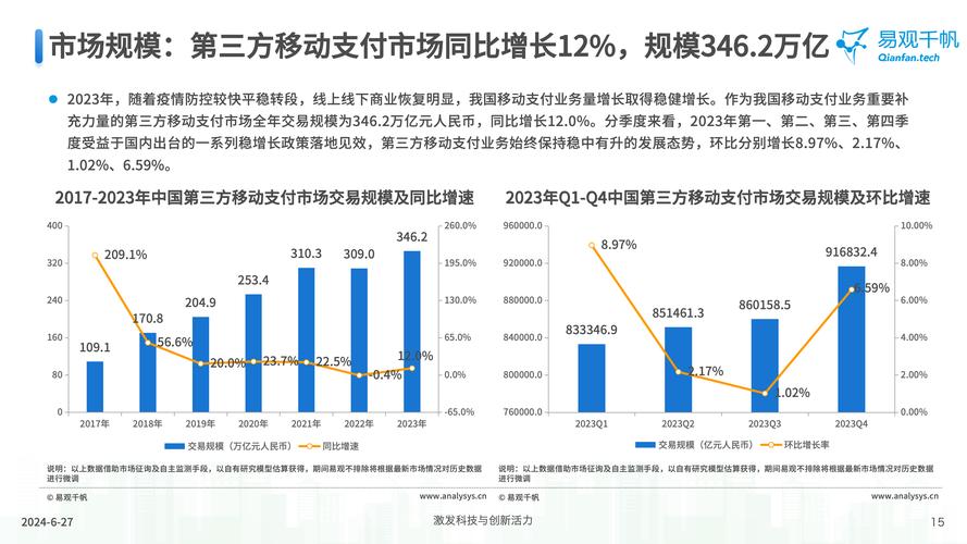 数据瘦身计划,第三方支付平台为何要定期洗刷刷交易记录?