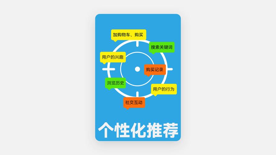 发卡网平台关键词智能推荐系统,提升转化率的秘密武器